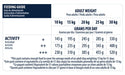 Advance Medium Senior 12 Kg