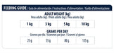 Advance Veterinary Diet Dog Atopic Mini 1,5 Kg