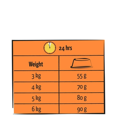 Lara Adult Gevogelte Kalkoen / Kip 1,9 Kg